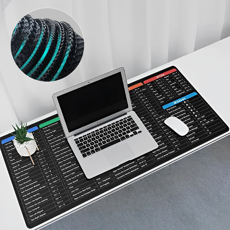 Keyboard Shortcut Stickers （3 pcs）